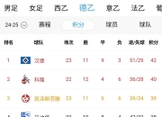 安博体育官方网站-关于奥格斯堡遭遇连败，积分排名下滑的信息