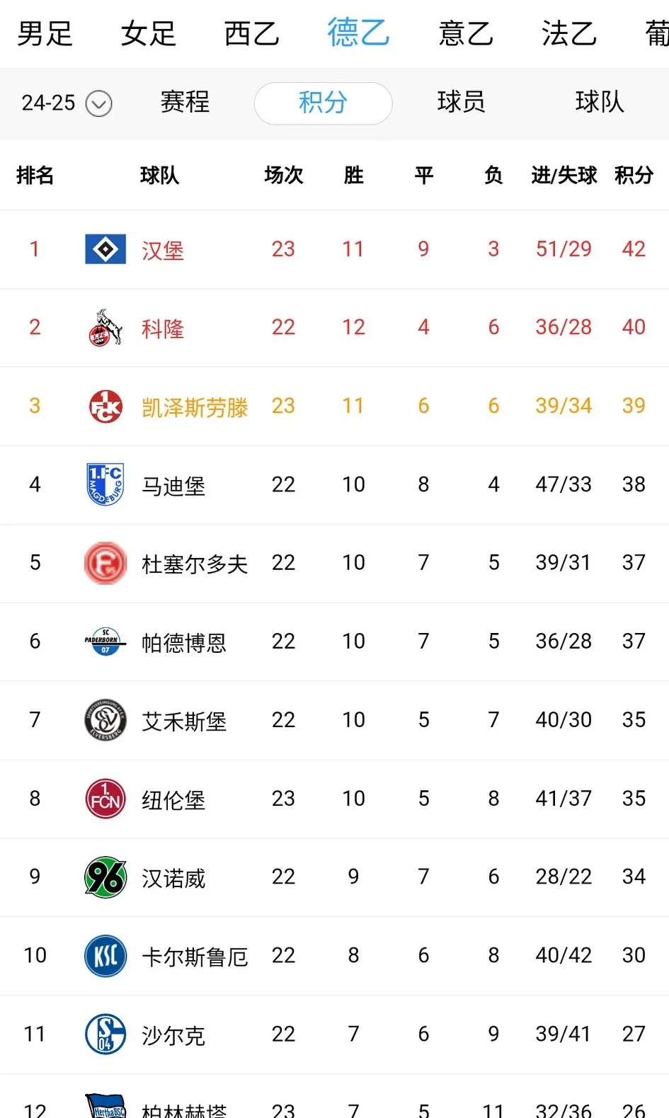 关于奥格斯堡遭遇连败，积分排名下滑的信息