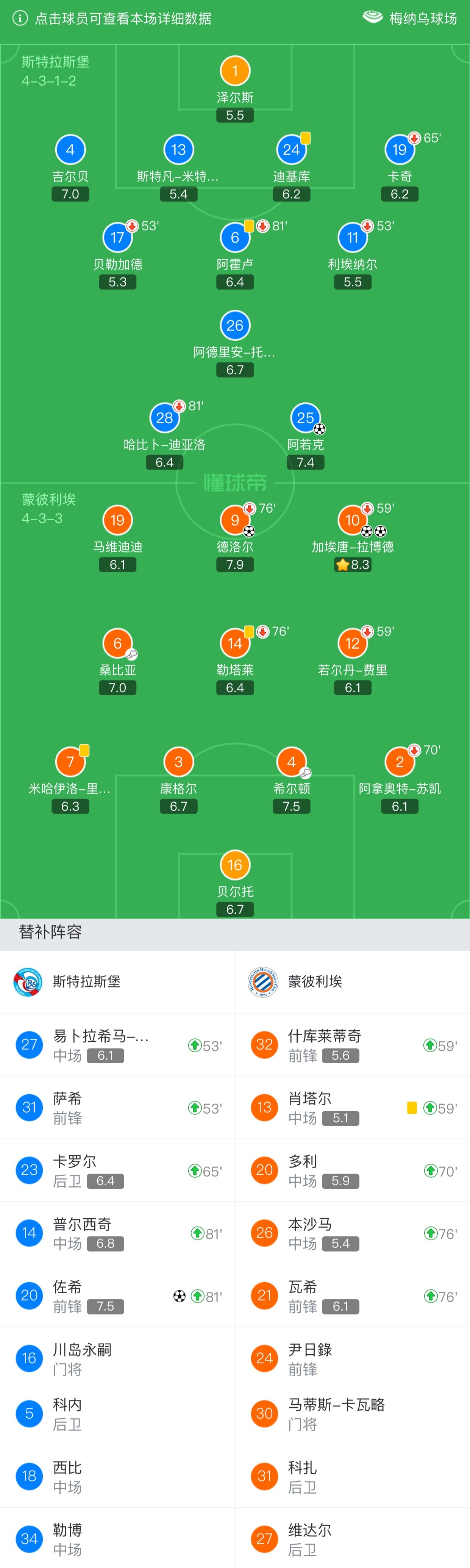 蒙彼利埃与斯特拉斯堡对决，双方互不相让的简单介绍
