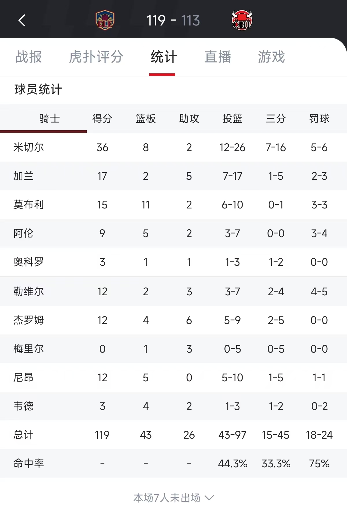 切尔西主场告捷，攀升积分榜前列的简单介绍