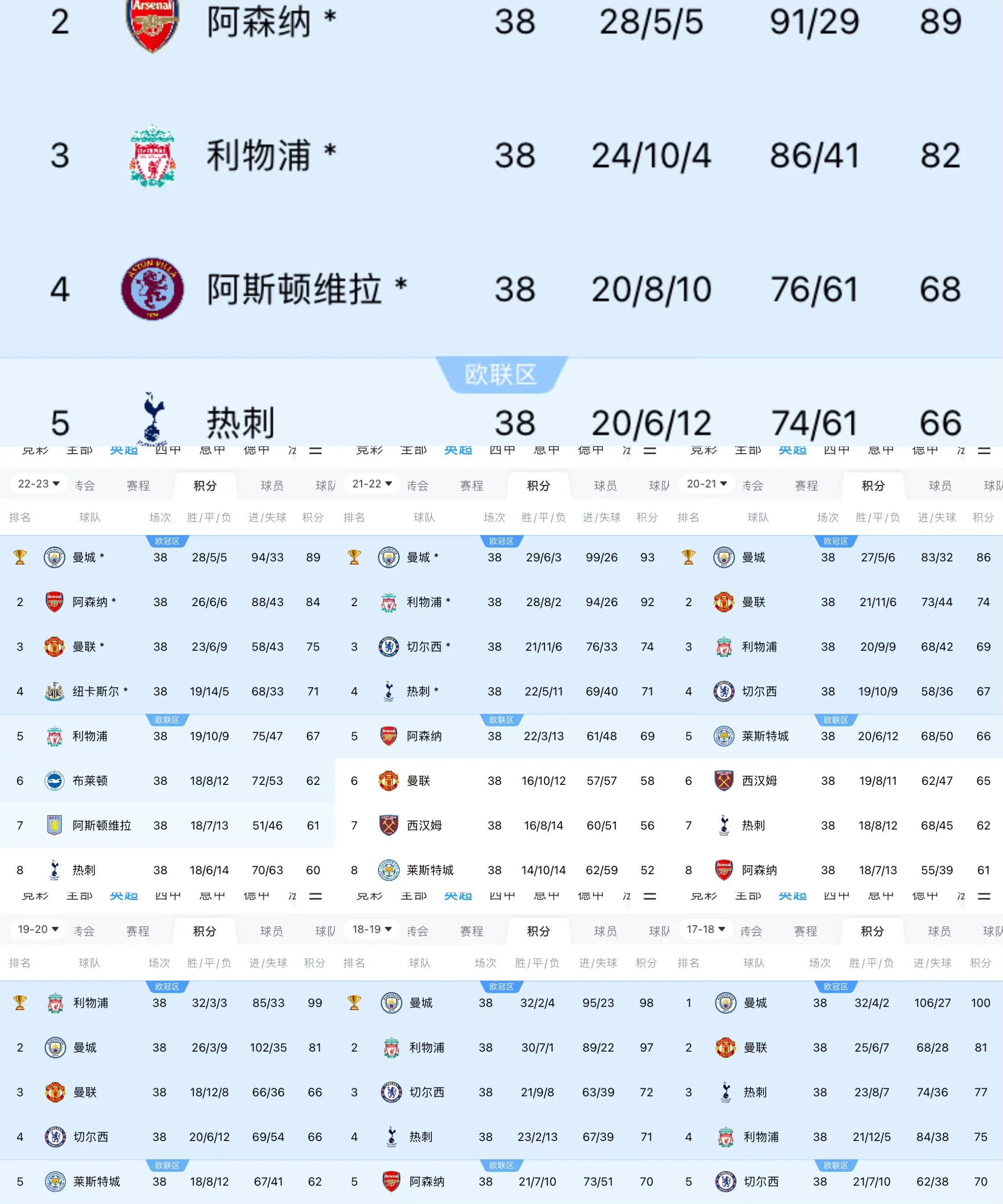 关于曼城主场大胜，曼城全队信心高涨的信息